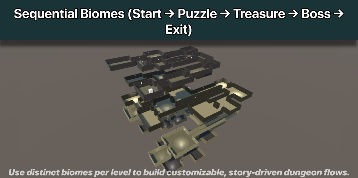 Dungeon Builder Pro 3.0 – Procedural Level Generator with NavMesh & Spawner