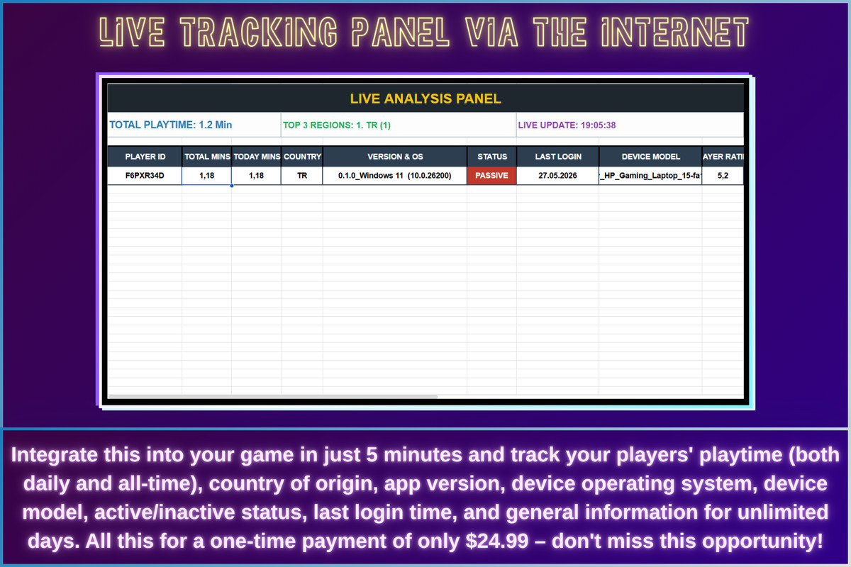 Live Tracking Panel via the Internet