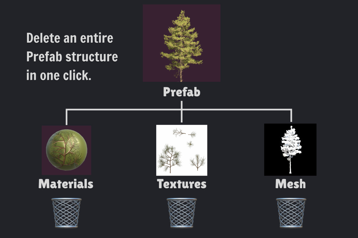 Better Delete - Project Cleaner & References Finder