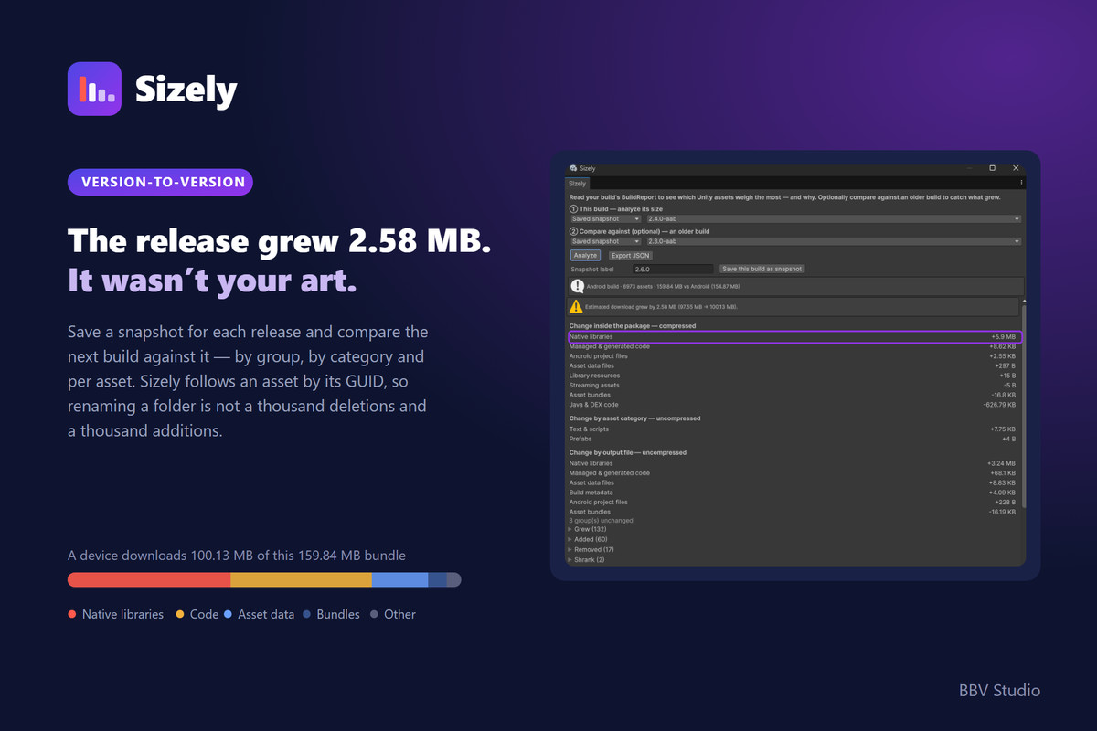 Sizely — Build Size Guard & Bloat Auditor