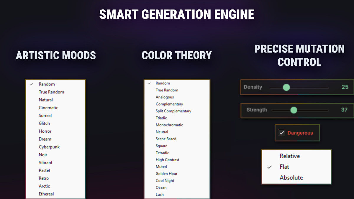 Anko Post-Processing Generator