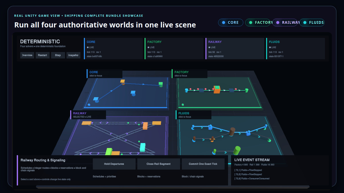 Deterministic Logistics Complete Bundle