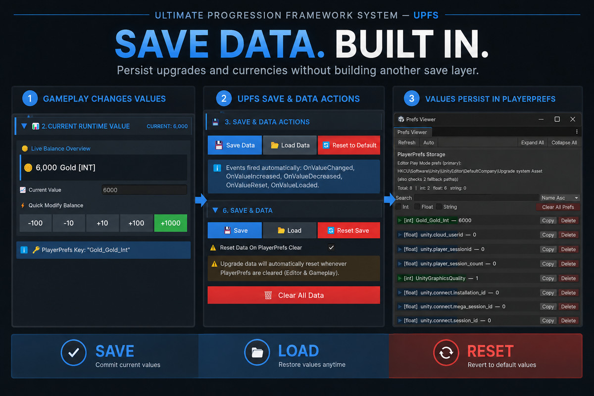 Ultimate Progression Framework System - UPFS