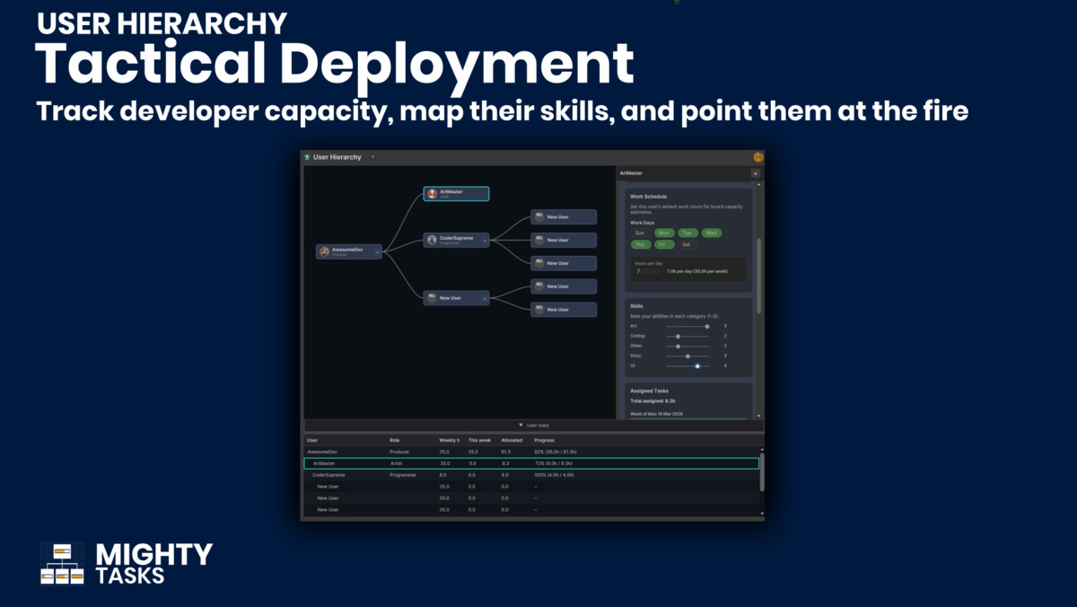 MIGHTY TASKS - Kanban, Gantt, Tasks, Mindmaps, Users and more!