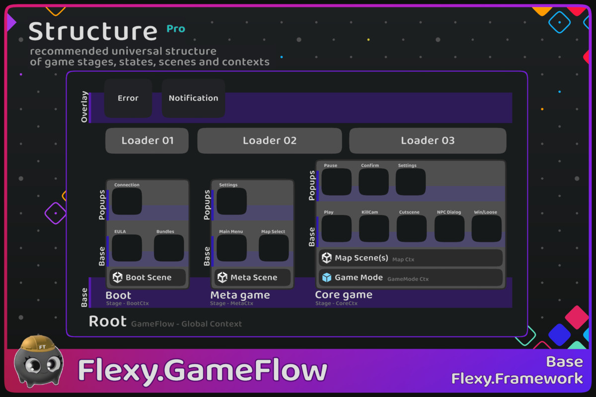 Flexy.GameFlow Pro