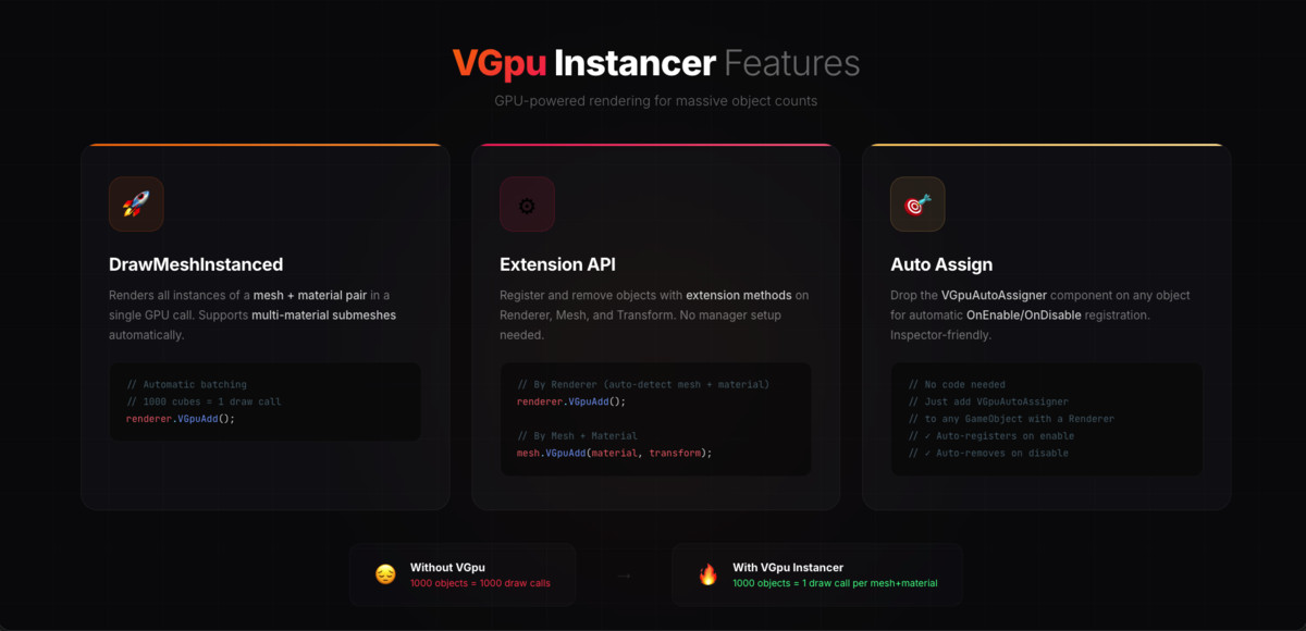 Vi Gpu Instancer - Lightweight GPU Instancing