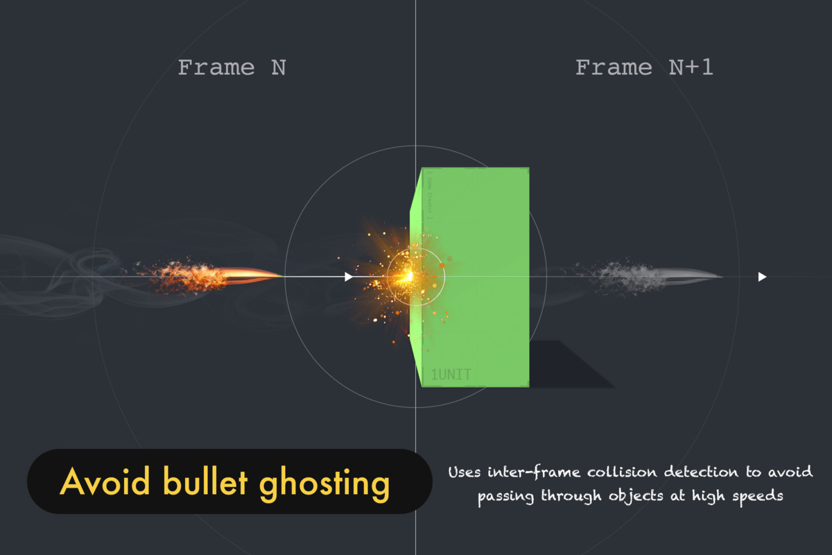 Game Creator 2 Bundle