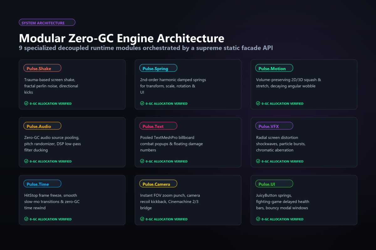 PULSE — AAA Game Feel & Polish Engine