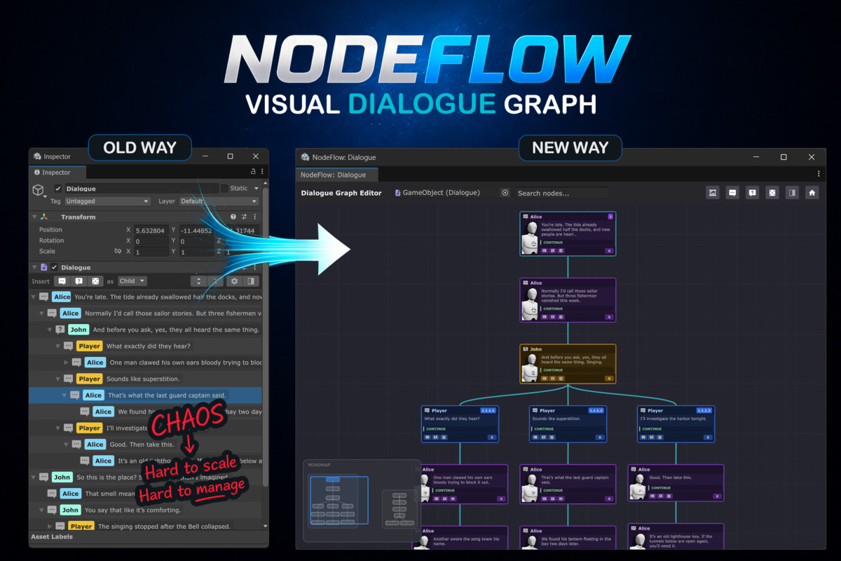 NodeFlow Bundle