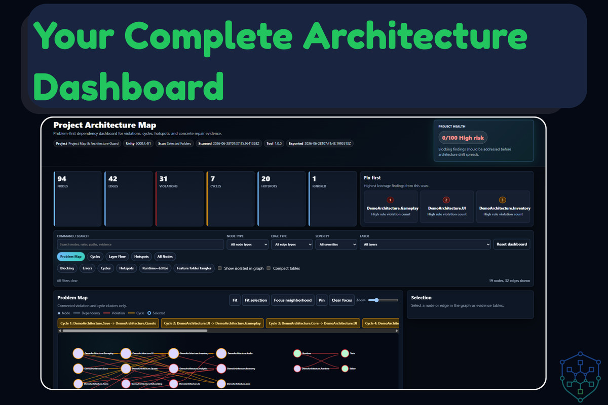 Project Map & Architecture Guard