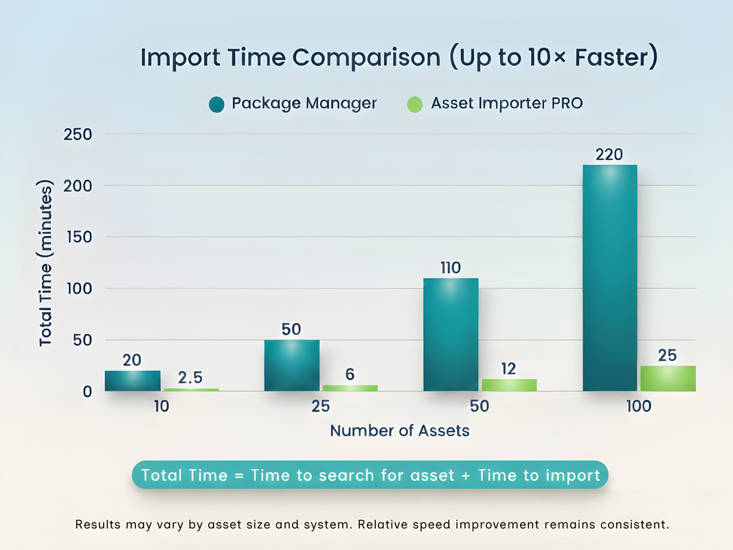 Asset Importer PRO
