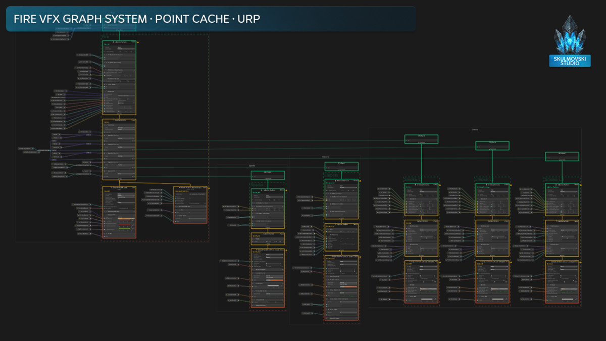 Fire VFX — Wraps Any Mesh · Point Cache · URP