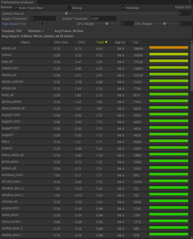 Scene Performance Analyzer