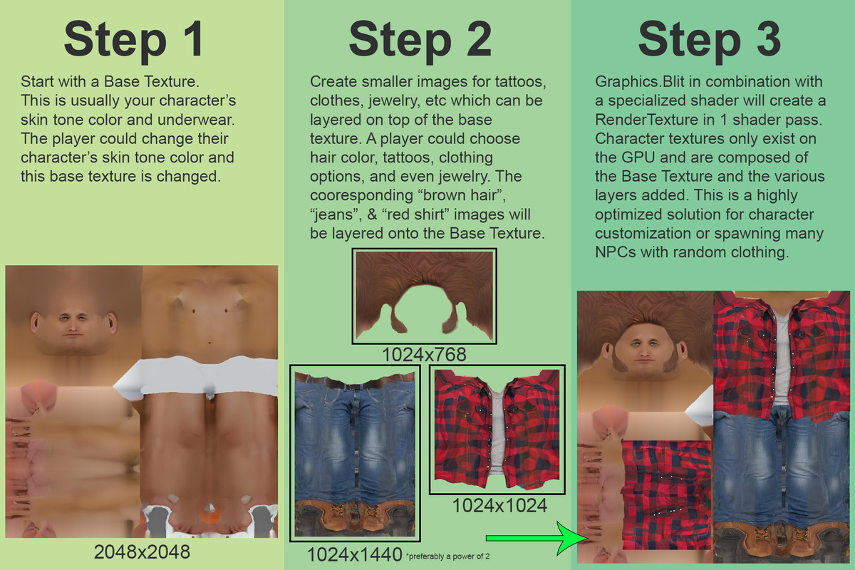 Character Texture Builder