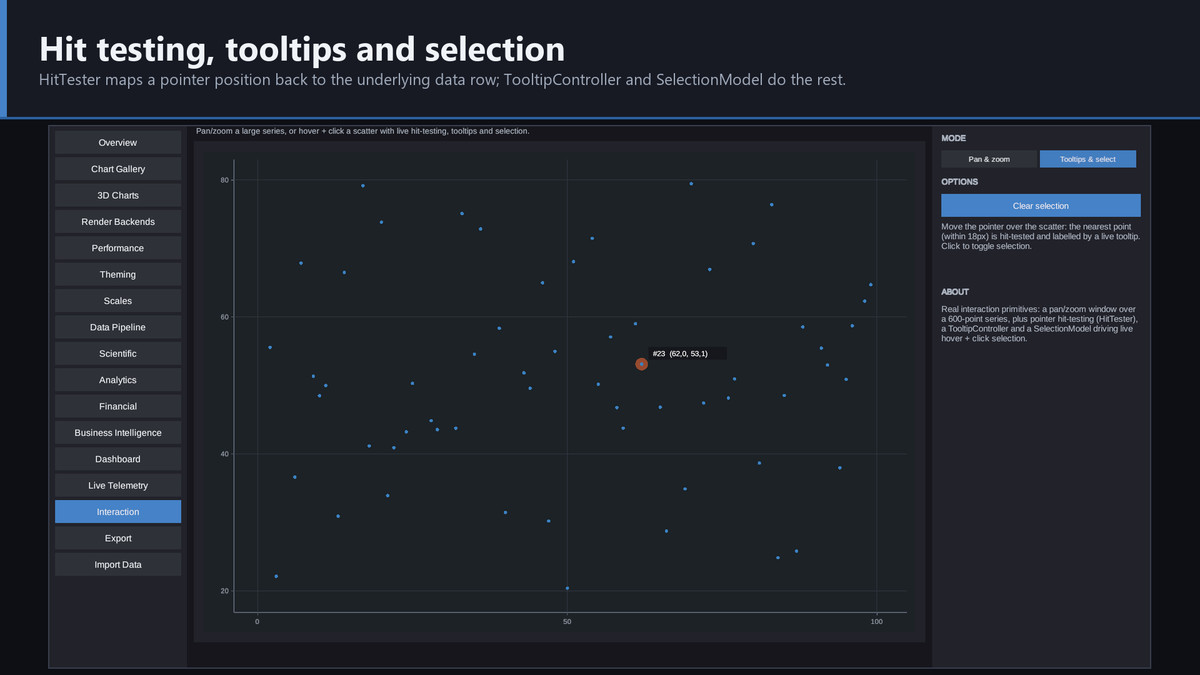 Helix Vizforge - Charts, Dashboards & Data Visualization