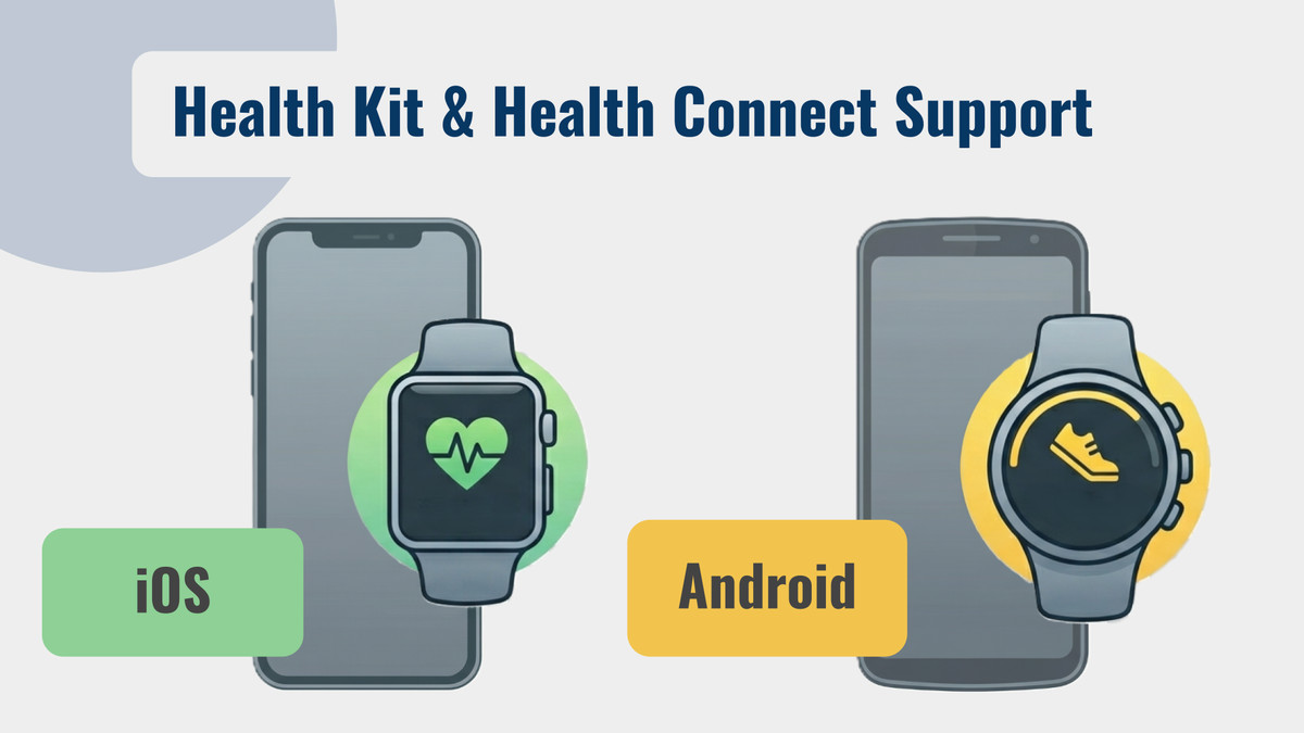 HealthBridge — Cross-Platform Health SDK | Apple & Android