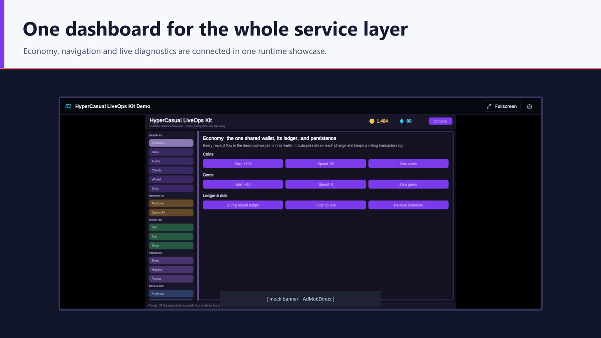 HyperCasual LiveOps Kit | Monetization, Retention & Mobile Services