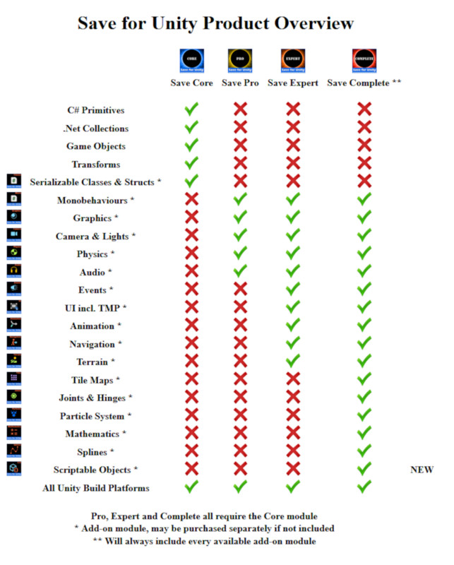 Save for Unity Complete