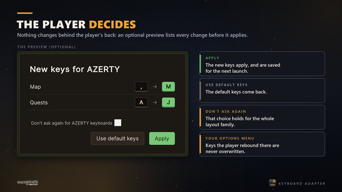 Keyboard Adapter - Layout-Aware Input