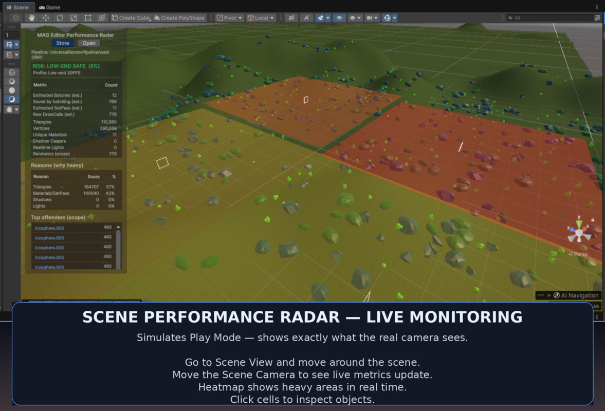 MAG Performance Radar – Scene View HUD + Heatmap (Batches/SetPass/Tris)