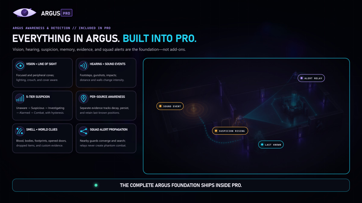 Argus Pro – Intelligent Enemy AI