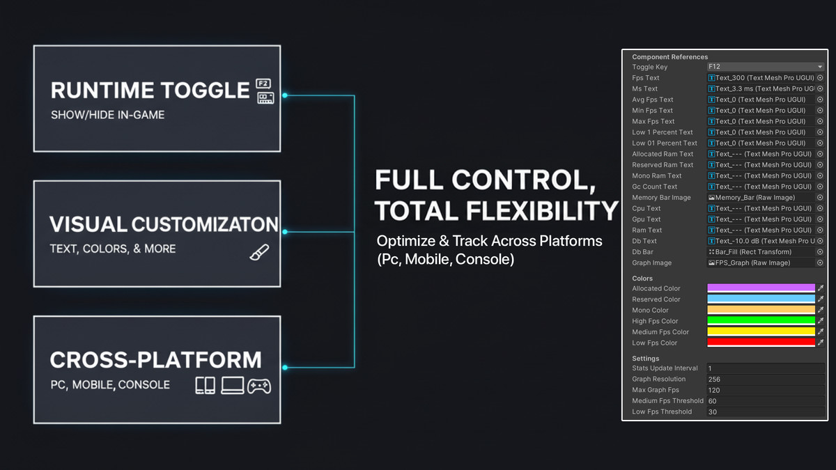 Everything You Need Bundle: Complete Game Systems Toolkit (Core Mechanics)