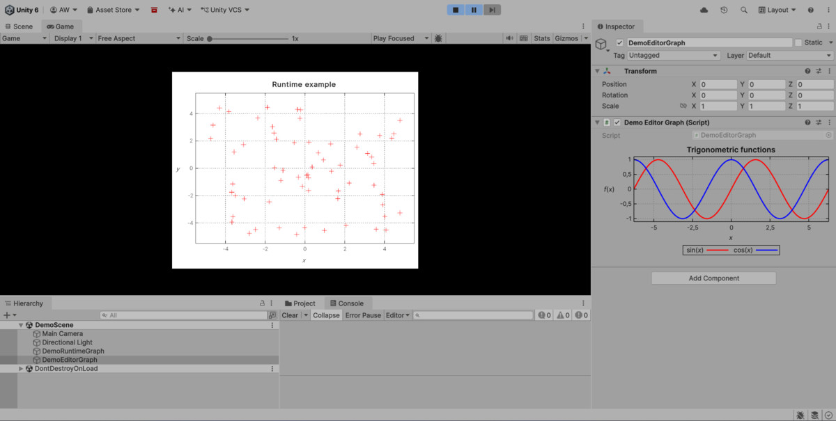 UIT Graphs