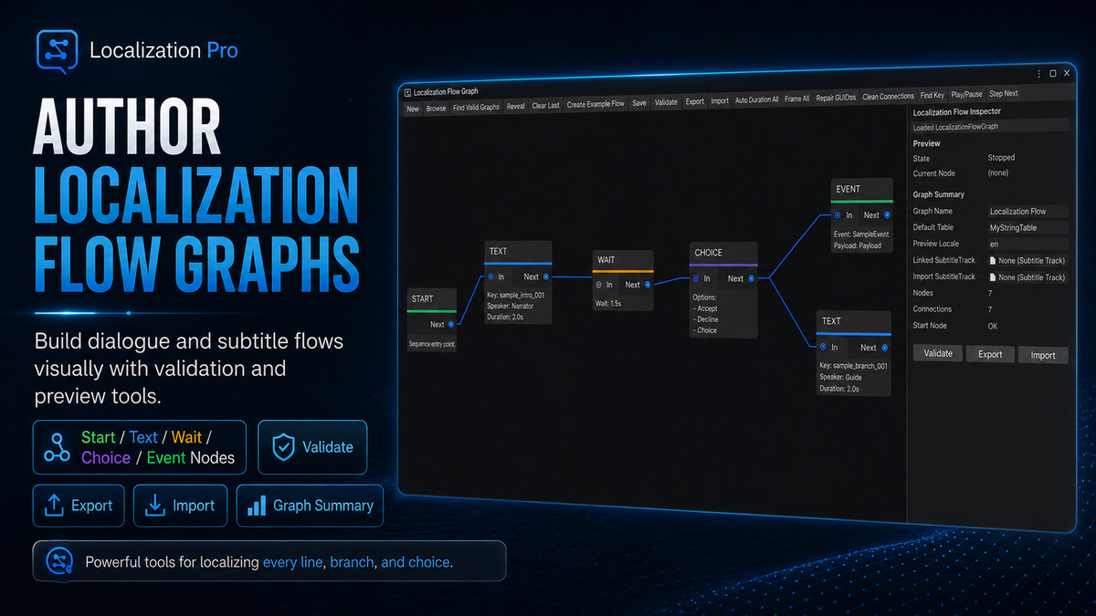 Advanced Localization Pro