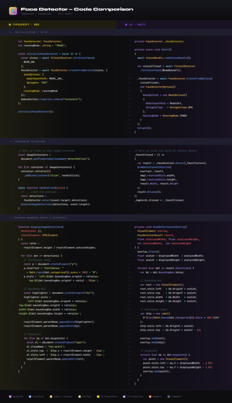 MediaPipe for Unity Web | AI, Face Tracking, Computer Vision & AR