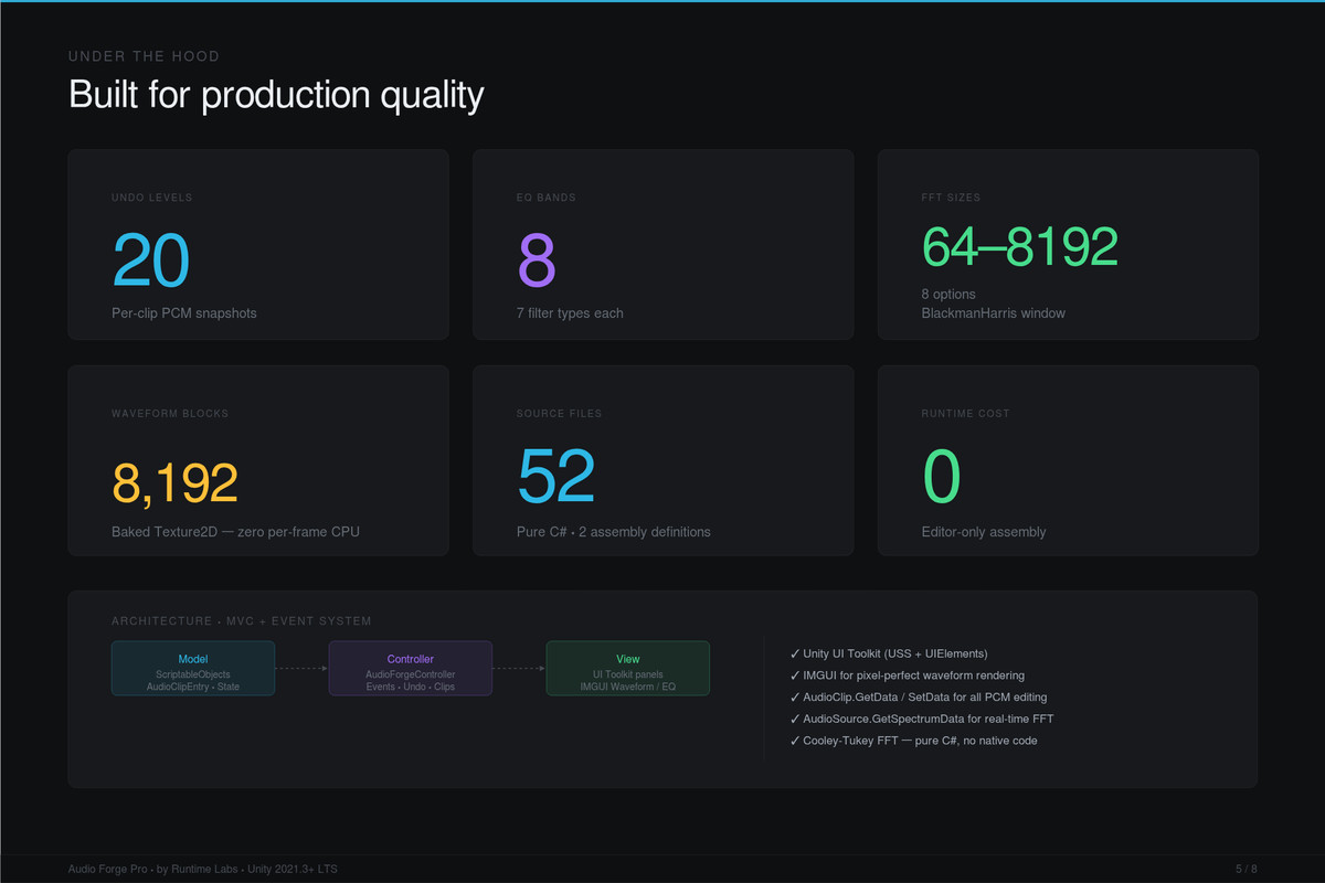 Audio Forge Pro for unity