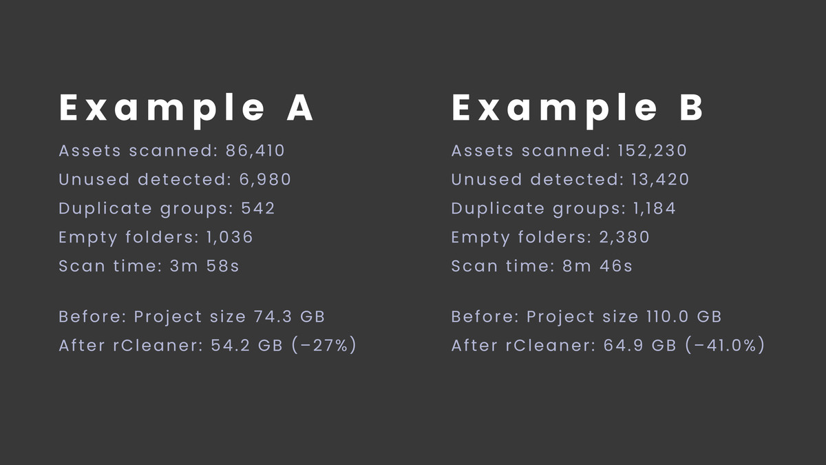 rCleaner - Project Cleaner & Unused Asset Remover
