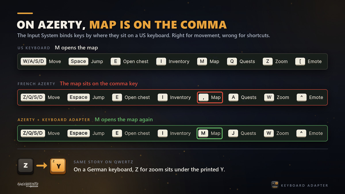 Keyboard Adapter - Layout-Aware Input
