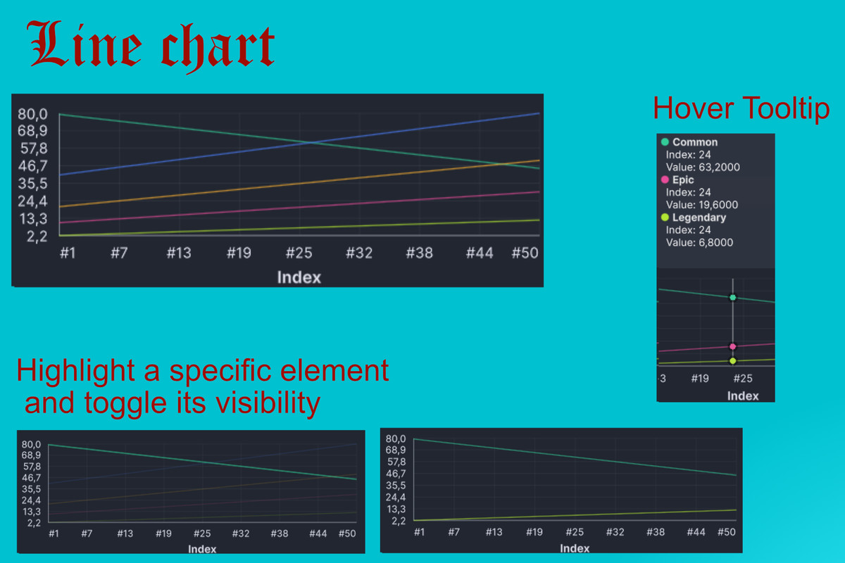 Chart Builder