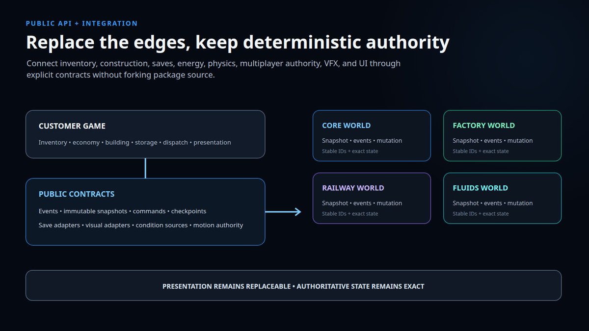 Deterministic Logistics Complete Bundle