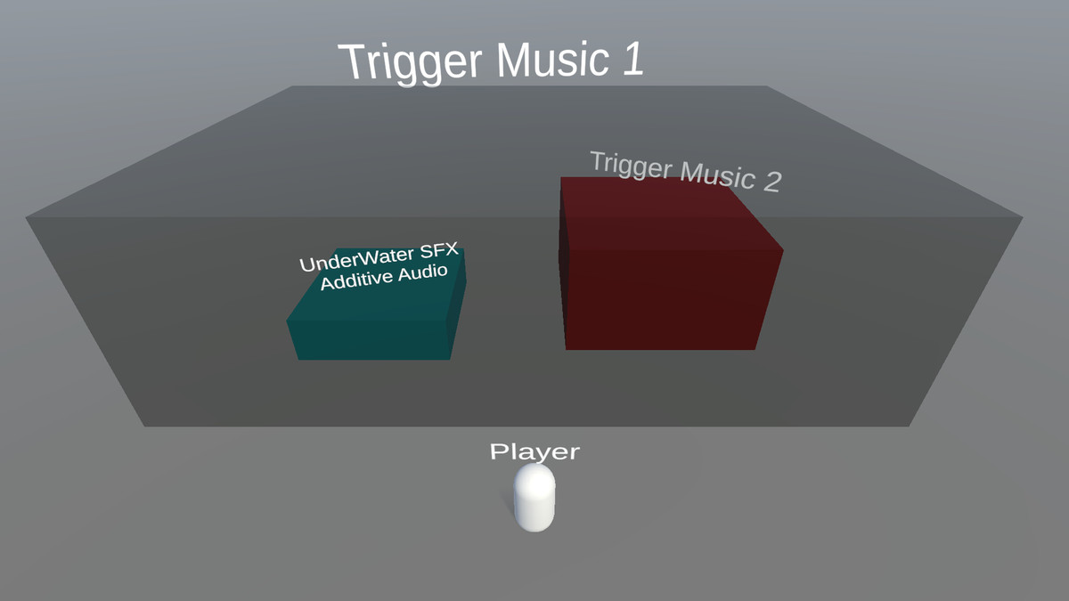 Ultimate Seamless Audio: Zone & SFX Manager