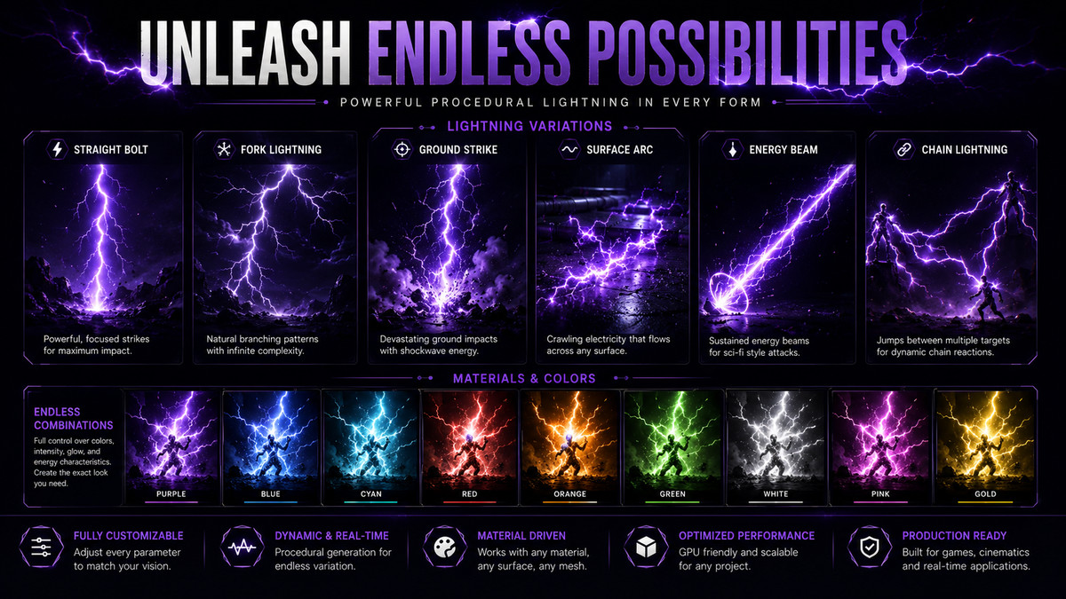 Procedural Lightning & Electricity VFX | Shader System