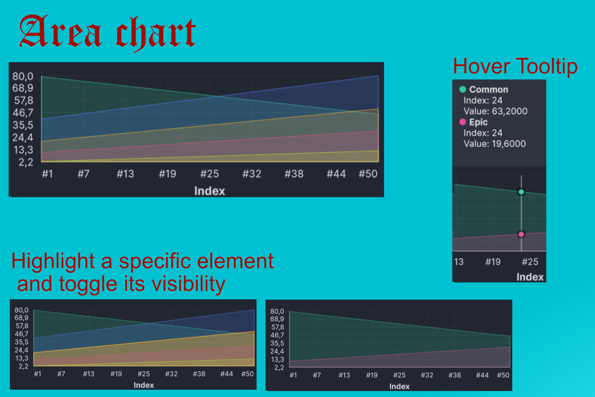 Chart Builder