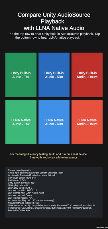 Low Latency Native Audio – Oboe & AAudio