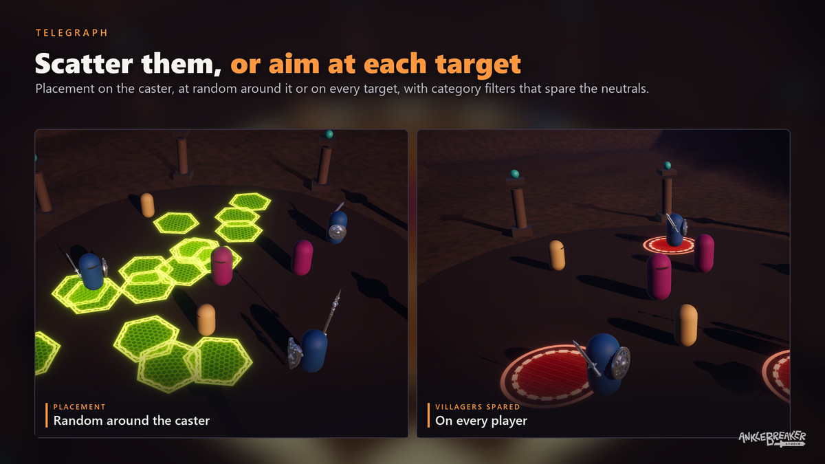Telegraph - Spell Indicator