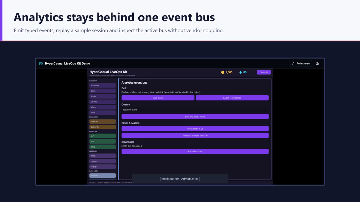 HyperCasual LiveOps Kit | Monetization, Retention & Mobile Services