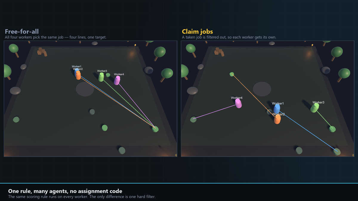 UtilityAI & Scoring System