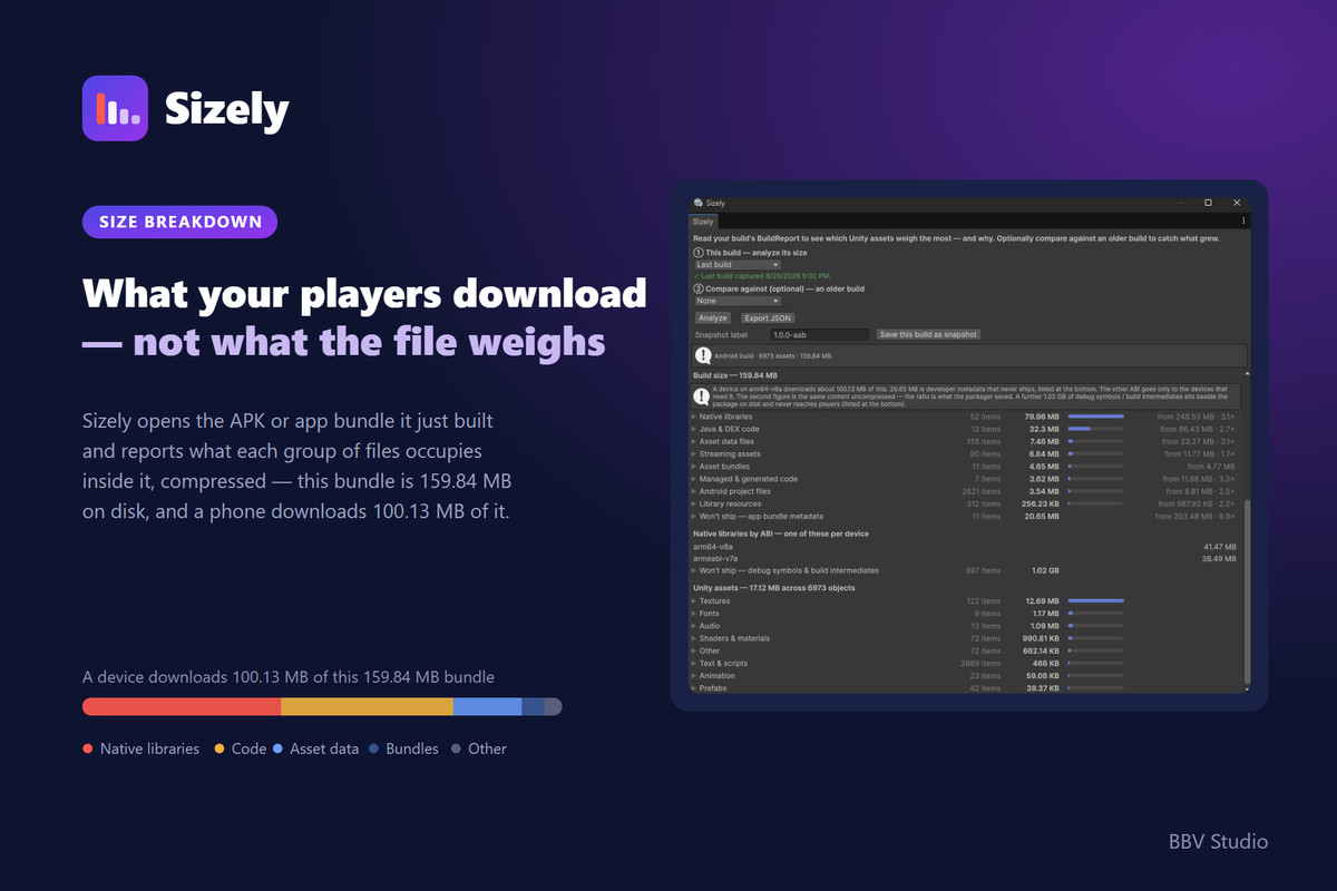 Sizely — Build Size Guard & Bloat Auditor