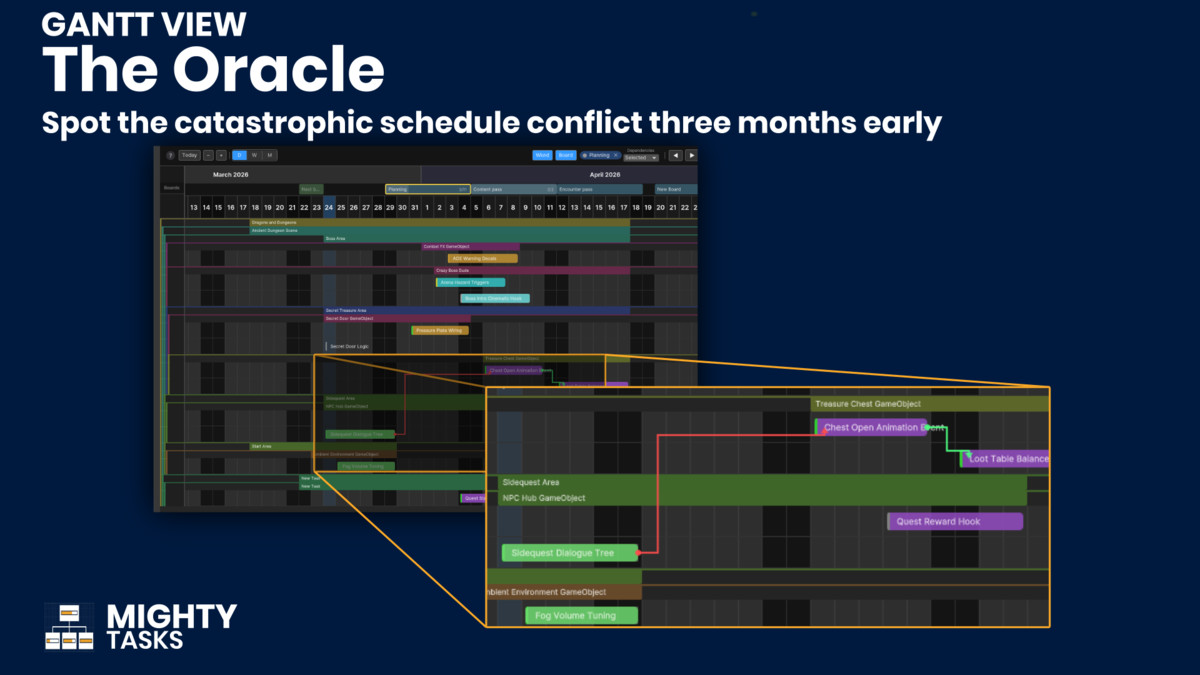 MIGHTY TASKS - Kanban, Gantt, Tasks, Mindmaps, Users and more!