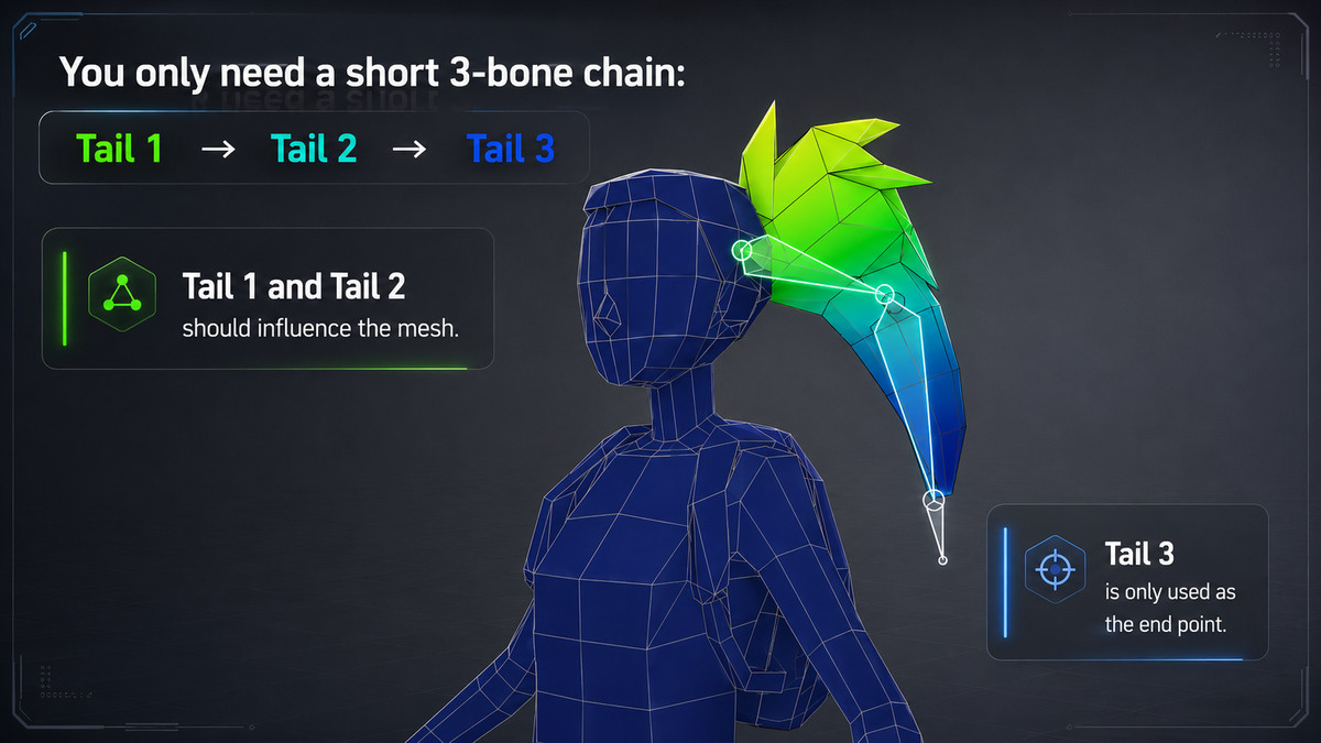Simple Bone Physics