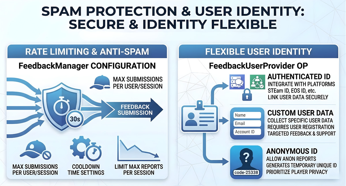 BT-Report & Feedback Kit: Plug-and-Play Intelligent Feedback System