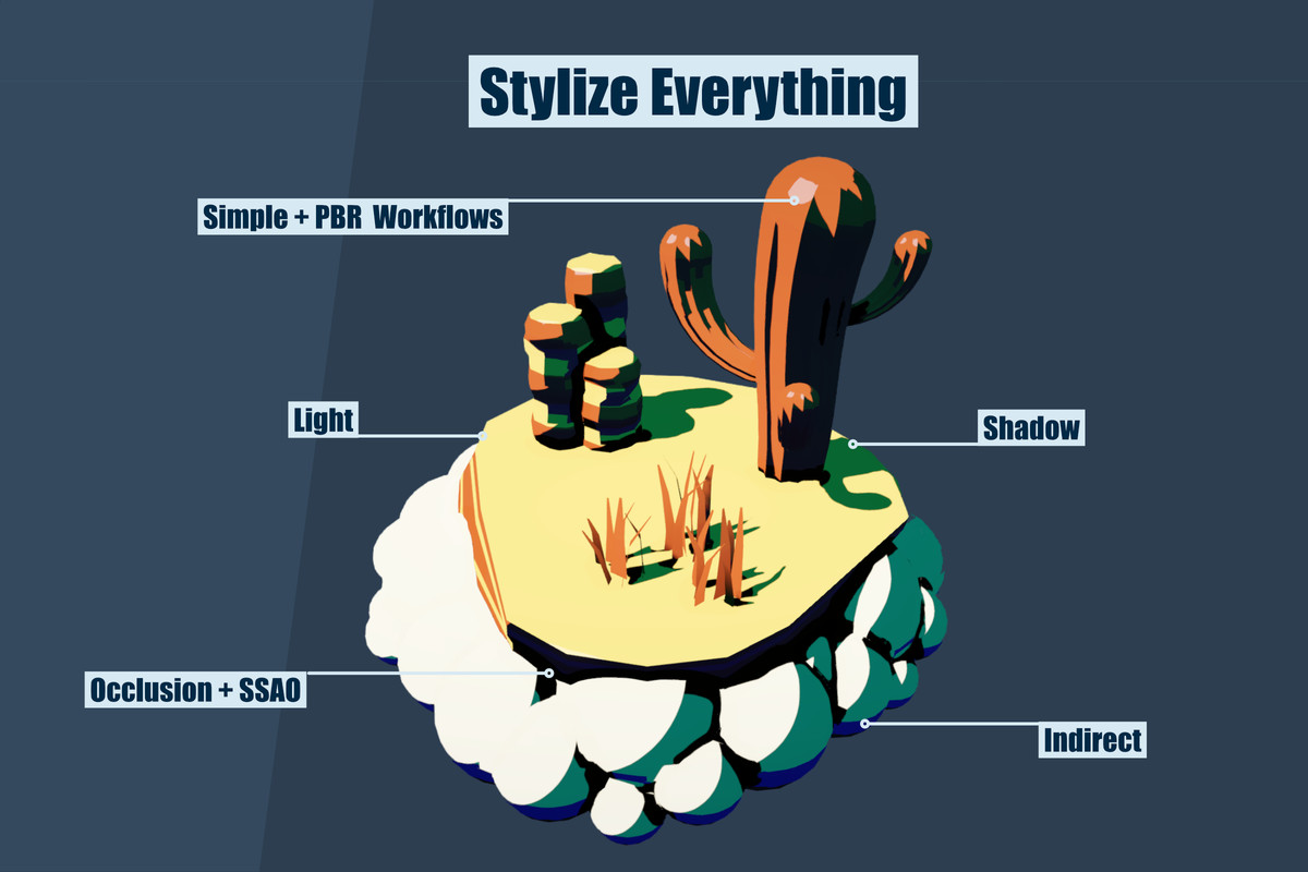 MK Nodes: Toon & Cel Shading for Shader Graph