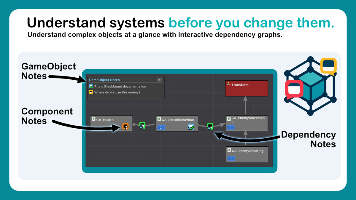 Component Atlas: Notes for GameObjects, Assets and Scenes