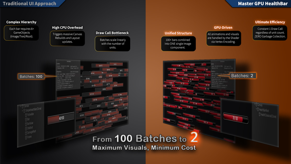 Master GPU Health Bar System