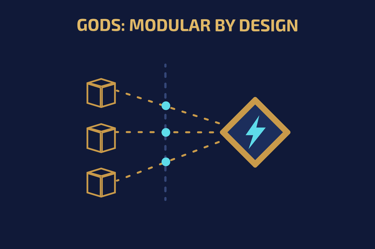 GODS: Globally Observable Data Structures