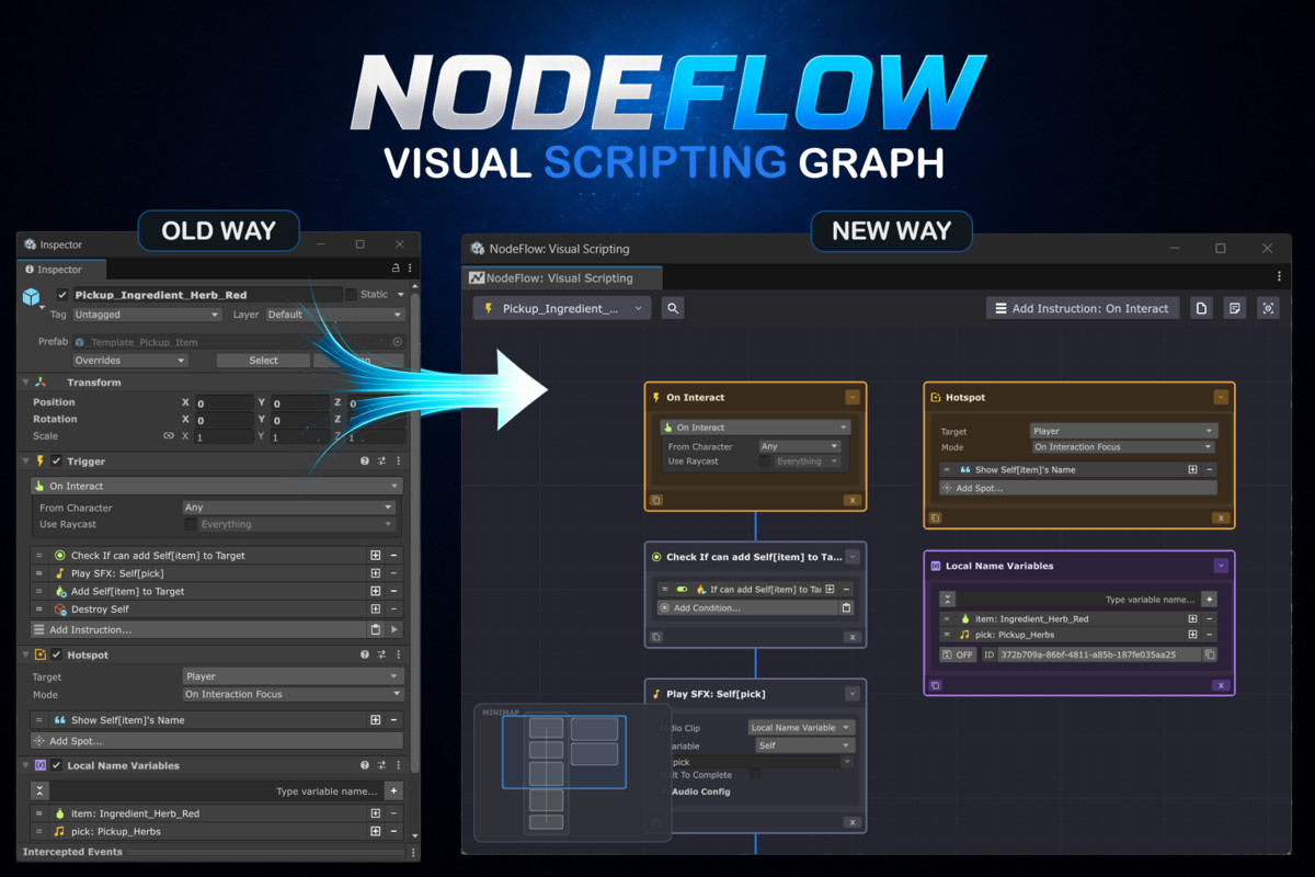 NodeFlow Bundle